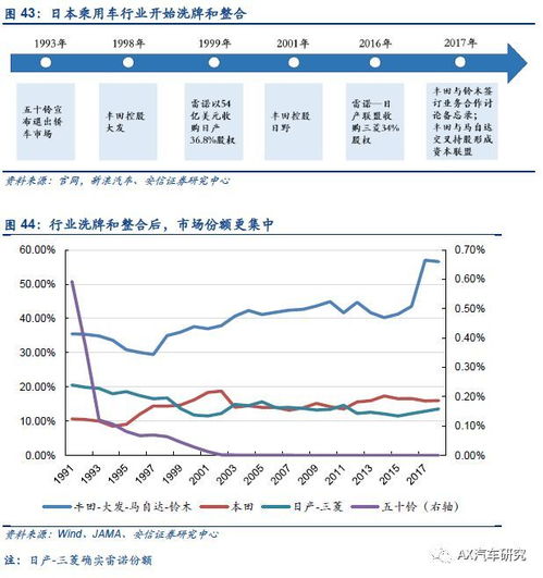 安信证券怎么换卡