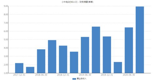 如何看股票排队进度图