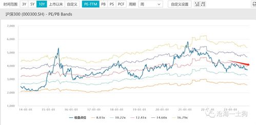 南京股票估值如何查询的