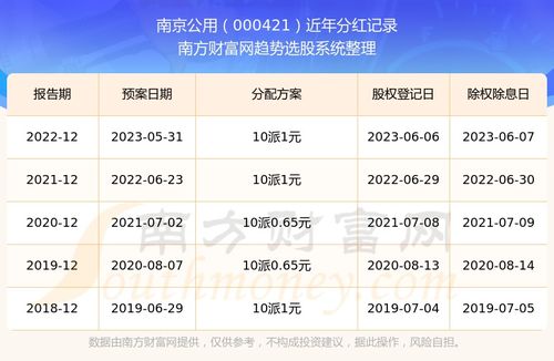 南京股票估值如何查询的