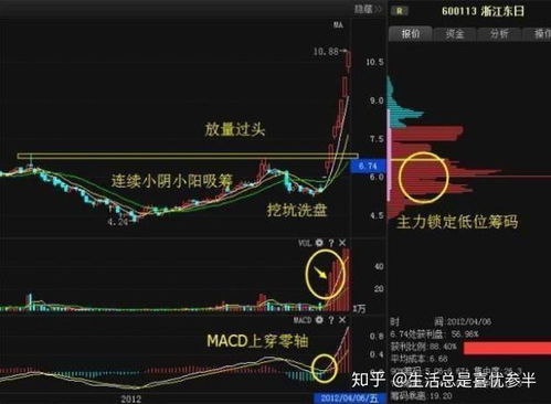 股票短线如何交易