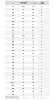 证券点数怎么回事