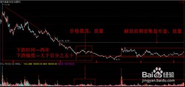 如何提升股票的分析技术