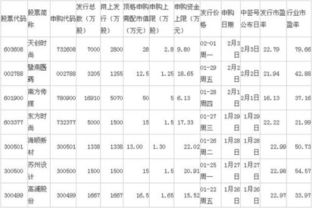 2016如何申购新股票 2016如何申购新股票
