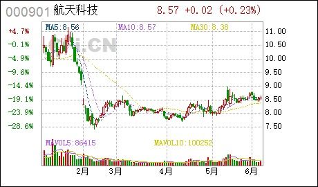 国家开放证券基金怎么样
