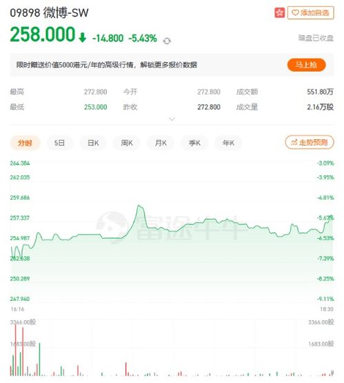 怎么查询安信证券中签