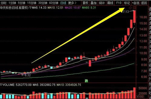 散户股票如何确权 散户股票如何确权