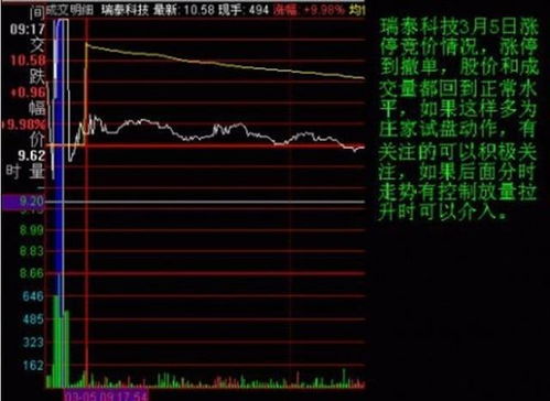 如何分板股票集合竞价 如何分板股票集合竞价