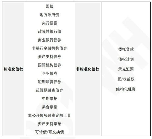 固定收益证券怎么学