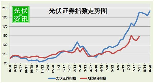 证券指数怎么算的