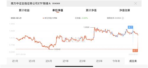 证券指数怎么算的