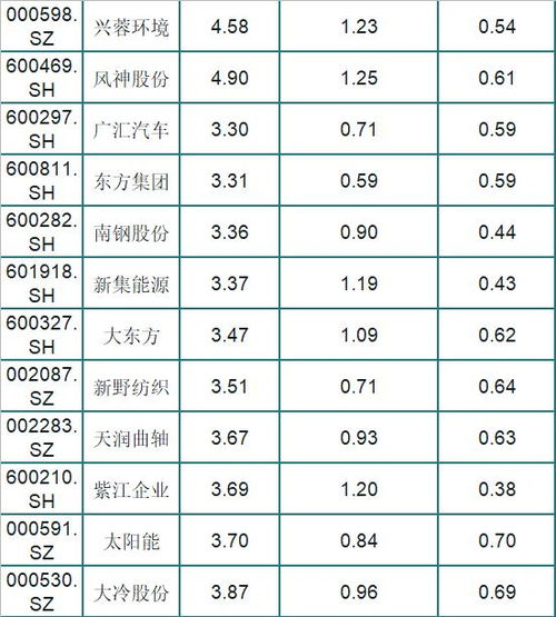 个人如何投资股票最划算