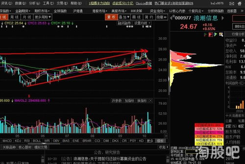微信如何看股票行情