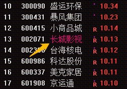 如何给股票做分类标识
