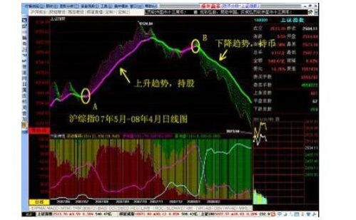 如何对一只股票剖析