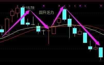 股市下跌后如何买卖股票