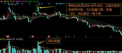 如何找出三重顶股票