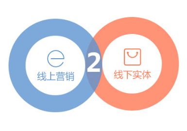 东莞证券怎么加杠杠