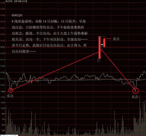 学习如何股票操盘