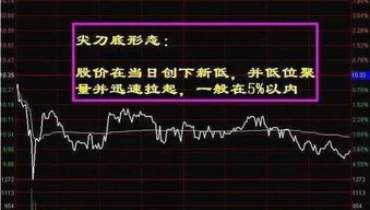 如何去买股票