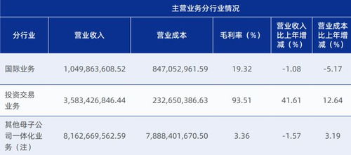 证券员工怎么创收资金