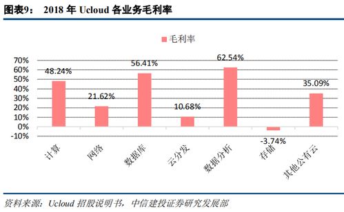 证券员工怎么创收资金