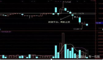 手机股票如何看五条线线 手机股票如何看五条线线