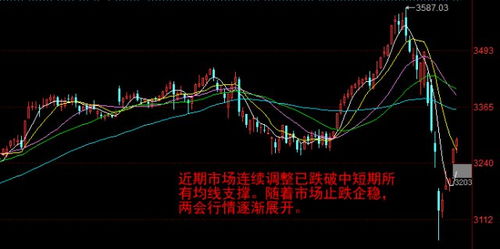 股票如何抓主线走势