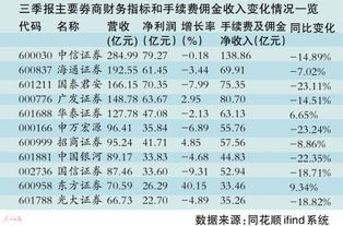 怎么查证券佣金率是多少