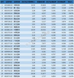 怎么查证券佣金率是多少