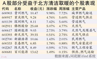 怎么查证券佣金率是多少