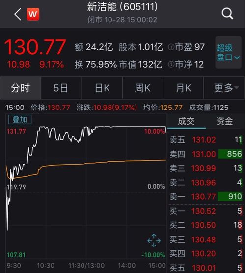 股票如何赚10万