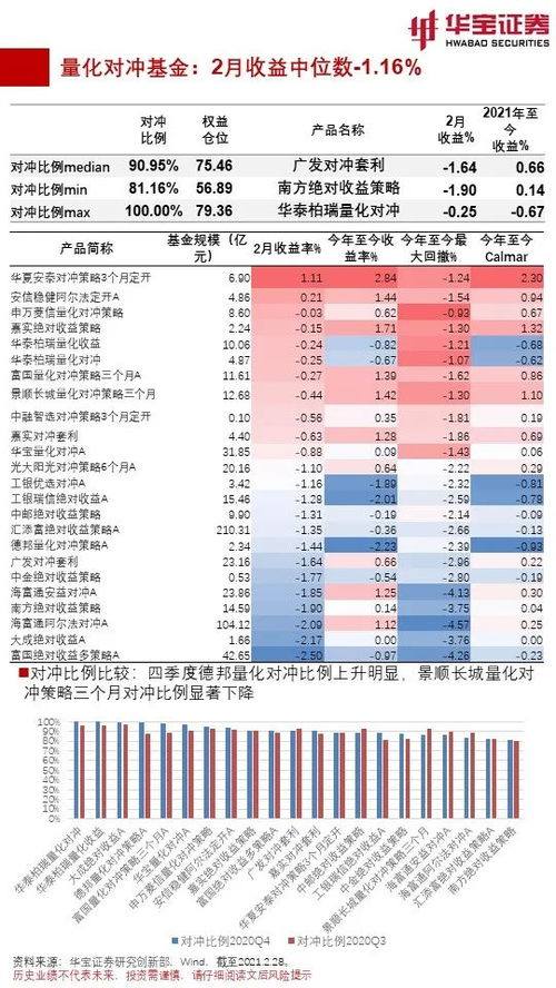华宝证券怎么看基金持仓