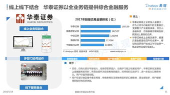 证券加挂怎么更改