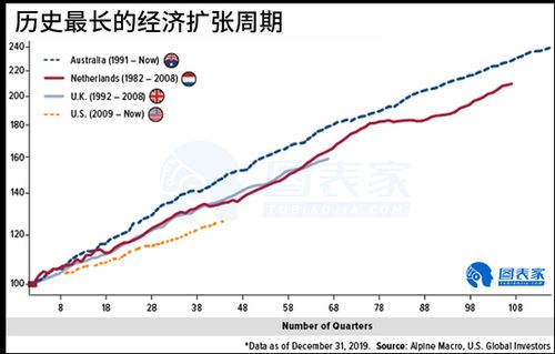 未来股票如何走高 未来股票如何走高