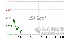 上海证券怎么充值 上海证券怎么充值