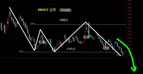 证券板块怎么跌那么狠呢