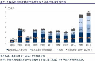 证券怎么查资产变化情况