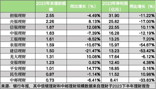 如何看股票财务净利润表