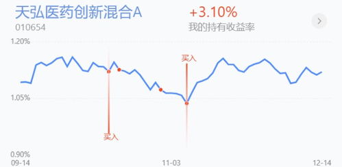 证券怎么涨价