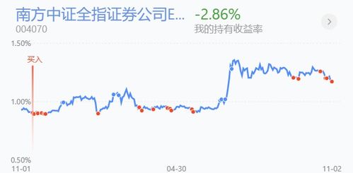 证券怎么涨价