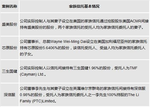 股票如何委托邀约 股票如何委托邀约