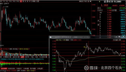 先行证券怎么建仓