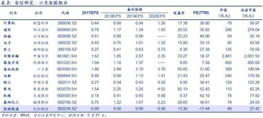 安信证券存钱怎么存