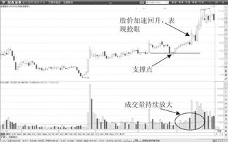 如何多方面分析股票走势