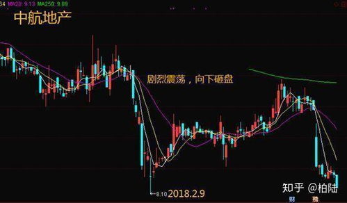 如何看懂股票的节奏