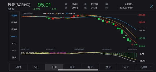 美股沃尔玛股票走势如何