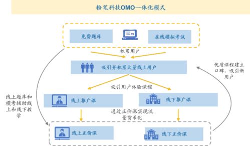 京交所的证券佣金怎么查