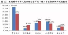 京交所的证券佣金怎么查