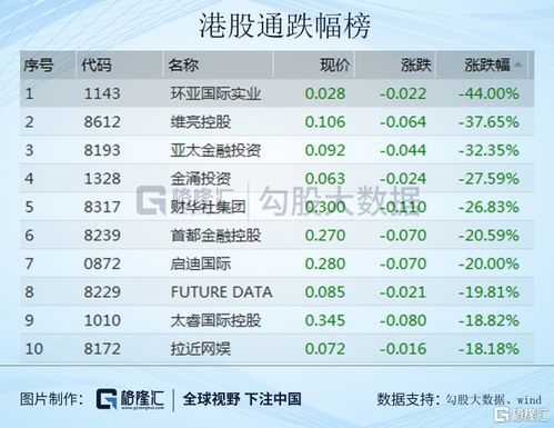 如何查看股票日历